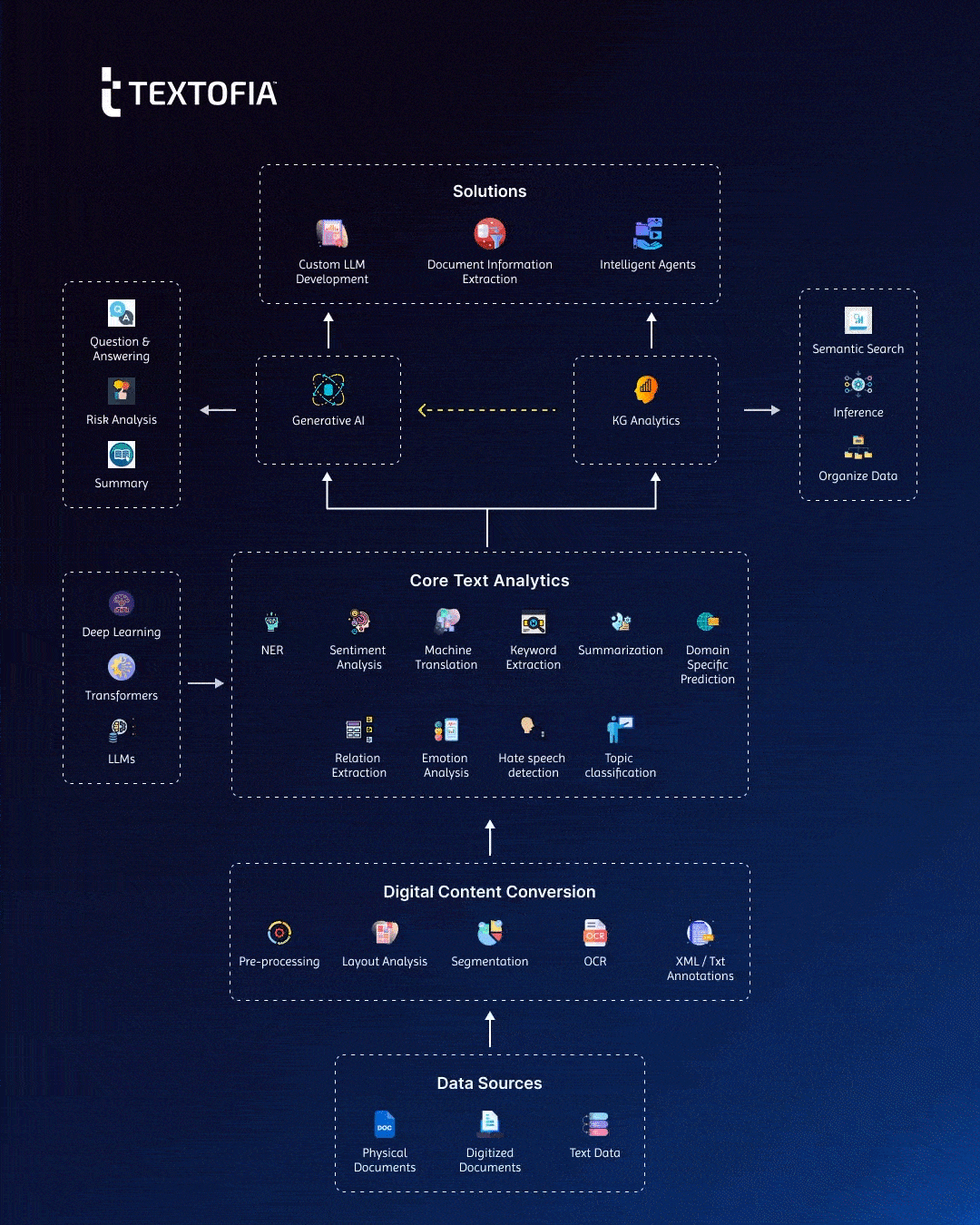 platform solution